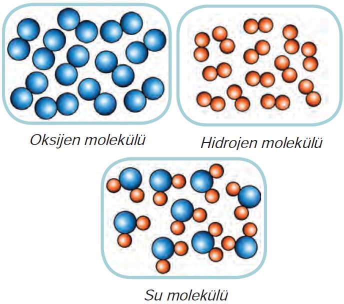 Su Bileşiğinin Molekül Modeli